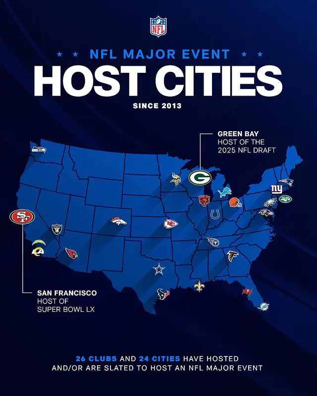 The regular season games of NFL are hosted by different cities of the United States