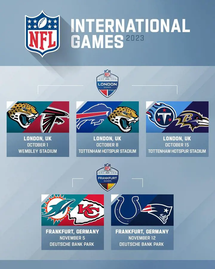 During the NFL regular season, International Games are also held that are played outside the borders of America