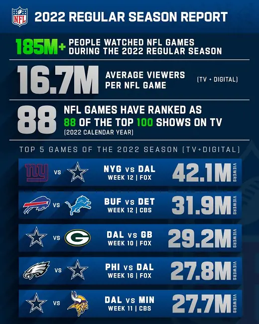 A break down of the audience from the 2022 campaign