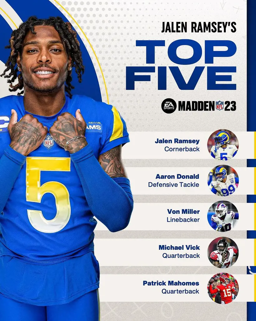 Jalen Ramsey, Michael Vick and Patrick Mahomes are among the top five all time Madden Players